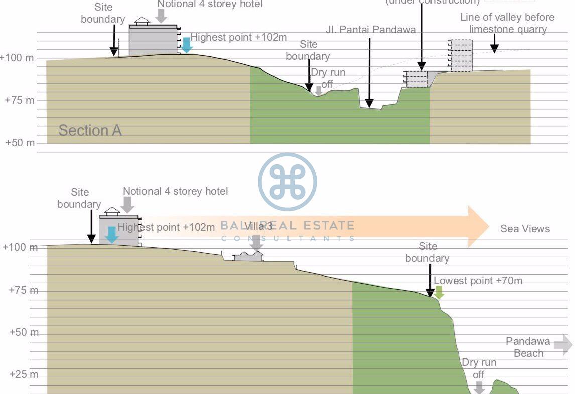 development land pandawa cliff site for sale