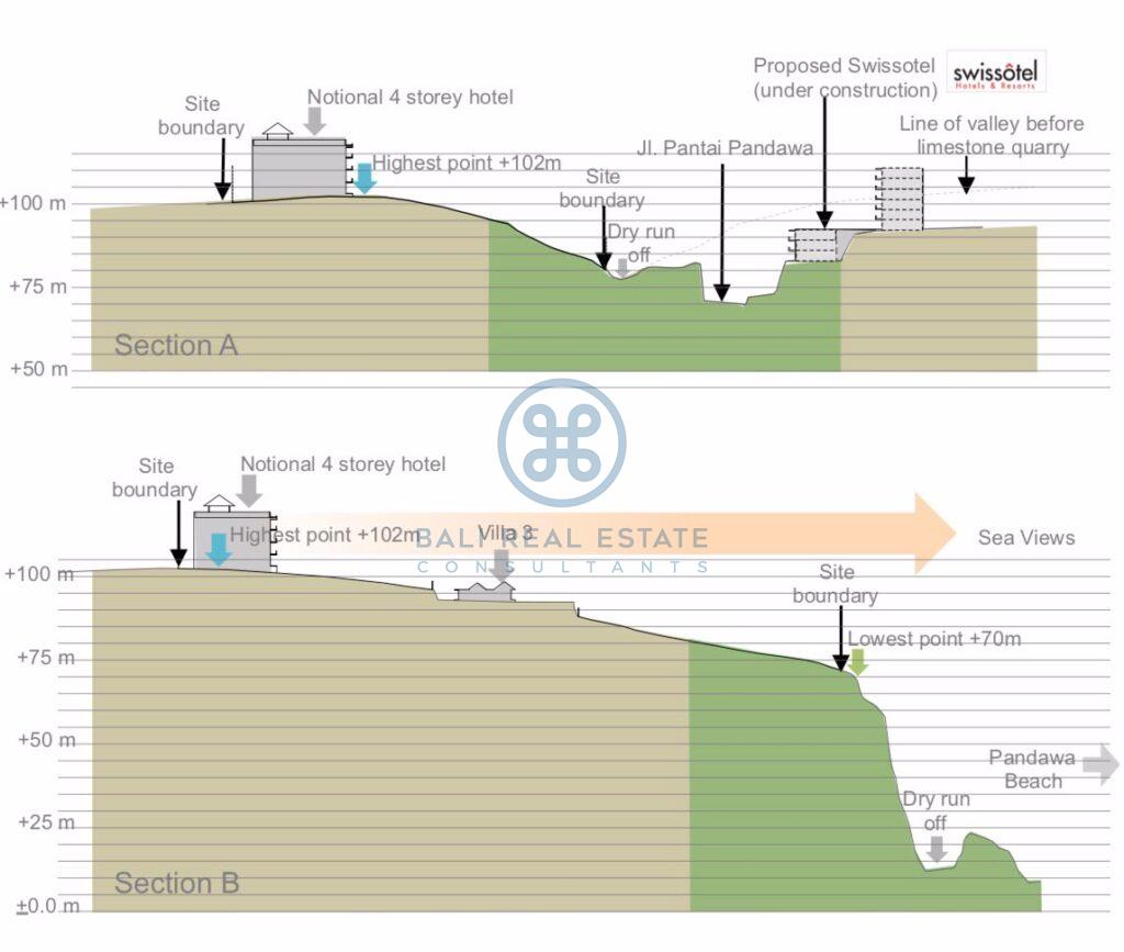 development land pandawa cliff site for sale